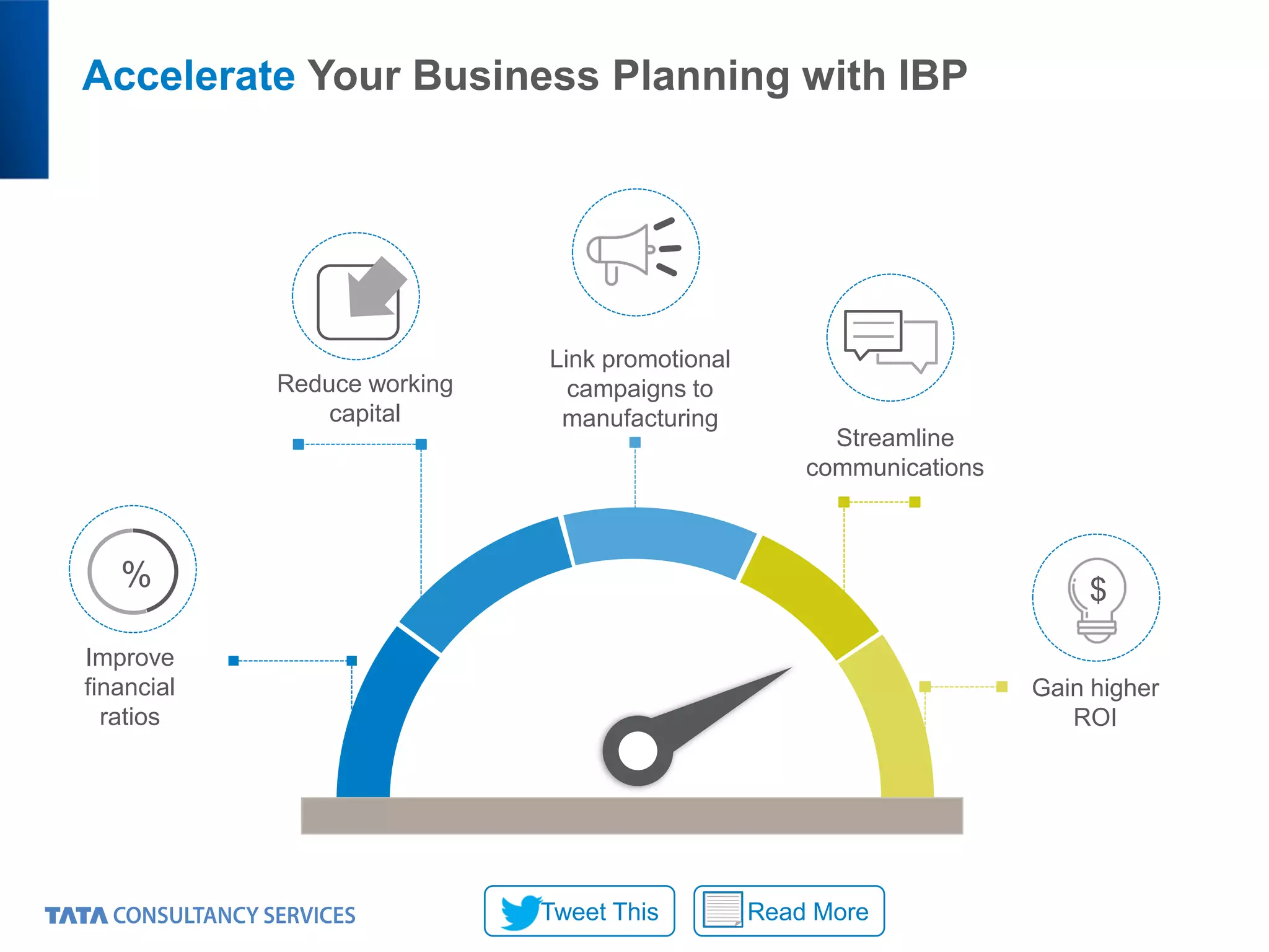 Accelerate Your Business Planning with IBP
Improve
financial
ratios
Reduce working
capital
Link promotional
campaigns to
manufacturing
Streamline
communications
Gain higher
ROI
% $
Read MoreTweet This
 