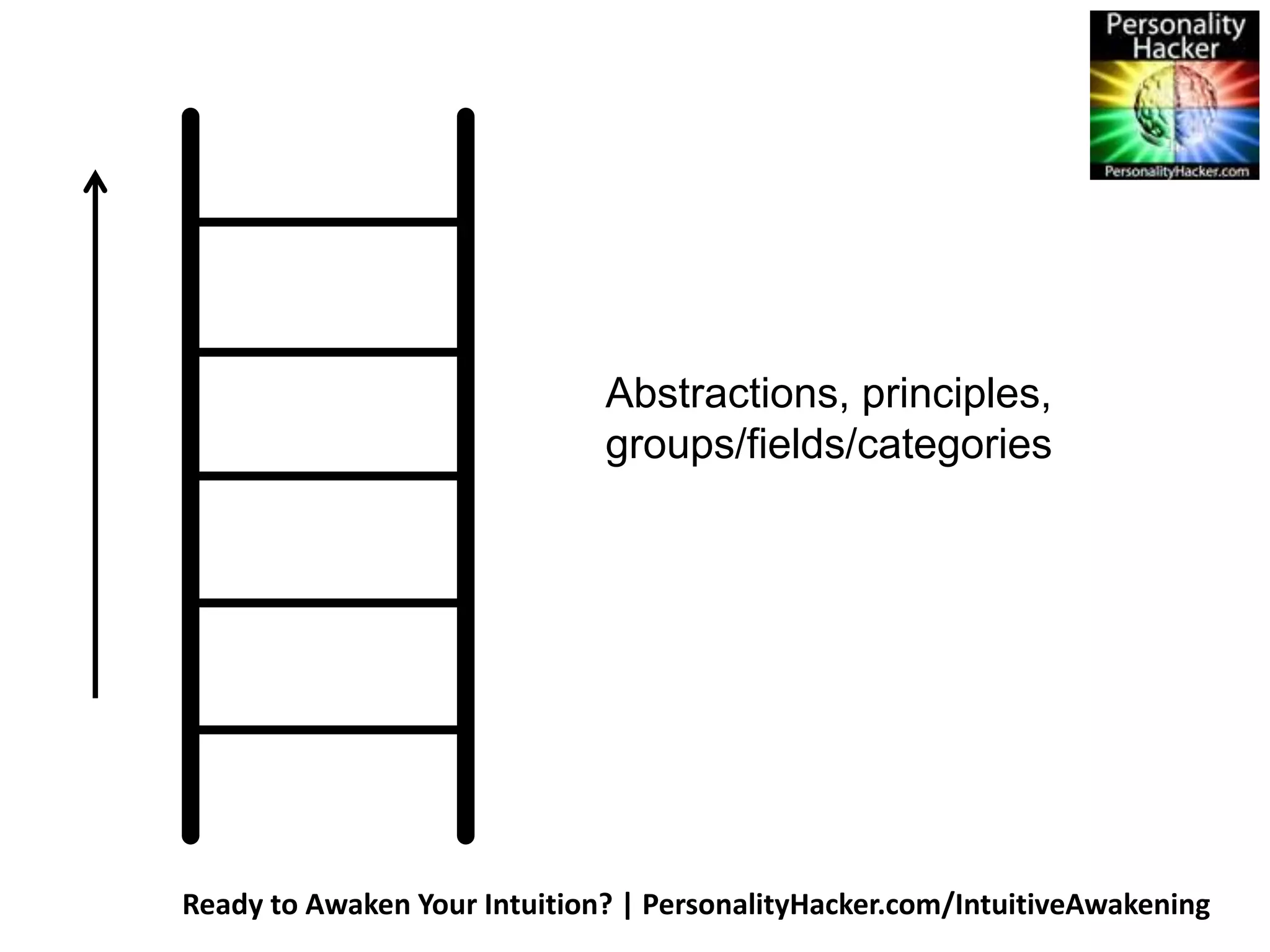 Abstractions, principles, 
groups/fields/categories 
Ready to Awaken Your Intuition? | PersonalityHacker.com/IntuitiveAwakening 
 