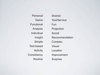 Personal    Shared
     Game      Tool/Service
 Functional    Fun
   Analysis    Projection
  Individual   Social
     Insight   Recommendation
    Simple     Complex
 Text-based    Visual
    Activity   Location
Consistency    Improvement
    Routine    Surprise
 
