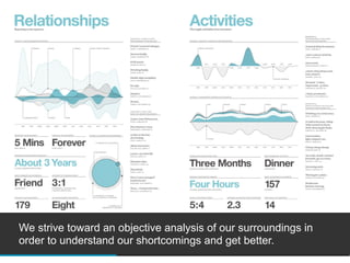 We strive toward an objective analysis of our surroundings in
order to understand our shortcomings and get better.
 