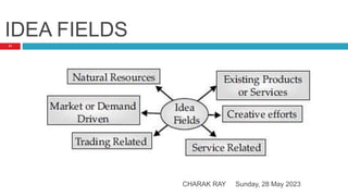 IDEA FIELDS
Sunday, 28 May 2023
CHARAK RAY
11
 