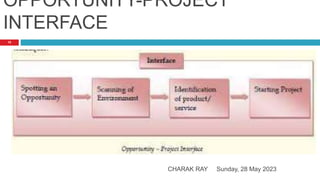 OPPORTUNITY-PROJECT
INTERFACE
Sunday, 28 May 2023
CHARAK RAY
15
 