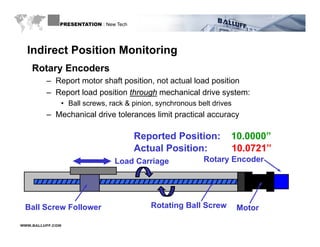 PRESENTATION : New Tech




  Indirect Position Monitoring
    Rotary Encoders
         – Report motor shaft position, not actual load position
         – Report load position through mechanical drive system:
              • Ball screws, rack & pinion, synchronous belt drives
         – Mechanical drive tolerances limit practical accuracy

                                        Reported Position:        10.0000
                                                                  10.0000”
                                        Actual Position:          10.0721”
                                Load Carriage             Rotary Encoder




 Ball Screw Follower                       Rotating Ball Screw        Motor

WWW.BALLUFF.COM
 