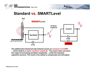 PRESENTATION : New Tech



         Standard vs SMARTLevel
                  vs.
                   Wall

                               SMARTLevel
                                                        oscillator
                                                        amplitude
                                                                           Amplifier



                             Oscillator

                                                                            C-FIX


                                                                           C-COMP
                               C-FIX

      The additionally introduced wall material causes an increase in C-COMP
       – which leads to a hi h oscillator amplitude. Th sensor does not active
          hi h l d t      higher     ill t      lit d The          d       t ti
      the output at increasing oscillator amplitudes – unlike the standard
      capacitive sensors. The result is the ability to compensate and self-adjust.




WWW.BALLUFF.COM
 