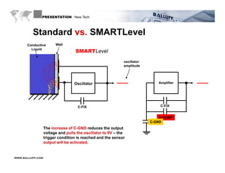 PRESENTATION : New Tech



         Standard vs SMARTLevel
                  vs.
      Conductive        Wall
        Liquid
                                   SMARTLevel
                                                             oscillator
                                                             amplitude




                                  Oscillator                                 Amplifier




                                    C-FIX                                     C-FIX


                                                                              C-COMP
                                                                          C-GND
                  The increase of C-GND reduces the output
                  voltage and pulls the oscillator to 0V – the
                  trigger condition is reached and the sensor
                  output will be activated.
                     t t ill b     ti t d


WWW.BALLUFF.COM
 