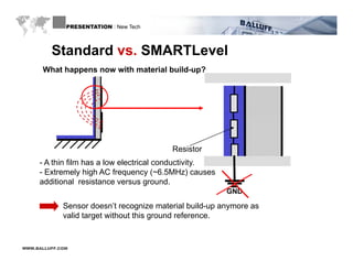 PRESENTATION : New Tech



         Standard vs SMARTLevel
                  vs.
      What happens now with material build-up?




                                          Resistor
     - A thin film has a low electrical conductivity.
     - Extremely high AC frequency (~6.5MHz) causes
     additional resistance versus ground.
                                                         GND

             Sensor doesn’t recognize material build-up anymore as
             valid target without this ground reference.


WWW.BALLUFF.COM
 