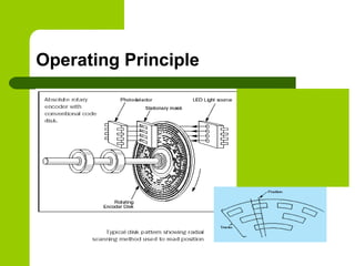 Operating Principle
Zdcvkpsdjfpsdjfgoipsdjf
g’oadgn’oiardfgnd’oikrjg
hdar’okgjnsldkfgknllkknr
esffzsdfsdfkjfksdf;kkjnflll
l
 
