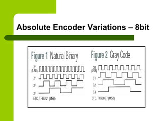 Absolute Encoder Variations – 8bit
 