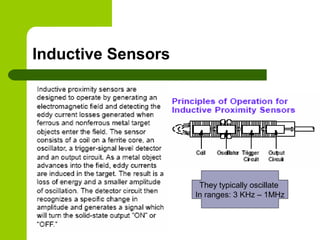 Inductive Sensors
They typically oscillate
In ranges: 3 KHz – 1MHz
 