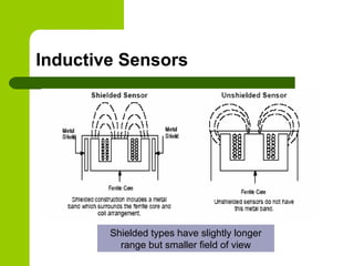Inductive Sensors
Shielded types have slightly longer
range but smaller field of view
 