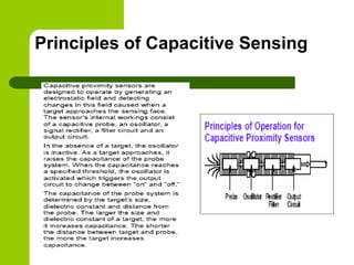 Principles of Capacitive Sensing
 