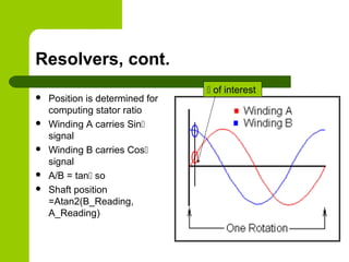 Resolvers, cont.
 Position is determined for
computing stator ratio
 Winding A carries Sin
signal
 Winding B carries Cos
signal
 A/B = tan so
 Shaft position
=Atan2(B_Reading,
A_Reading)
 of interest
 