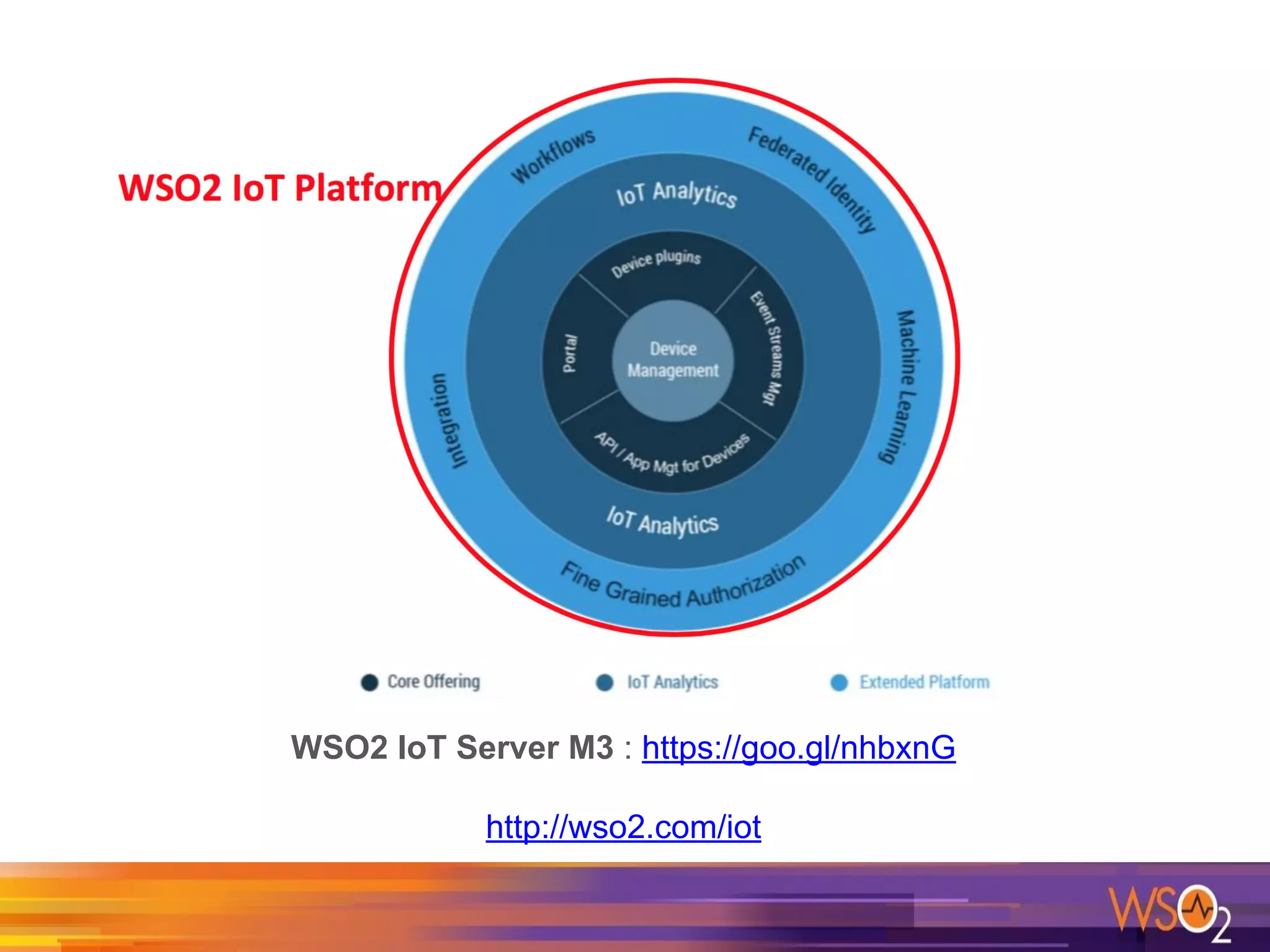 WSO2 IoT Server M3 : https://goo.gl/nhbxnG
http://wso2.com/iot
 