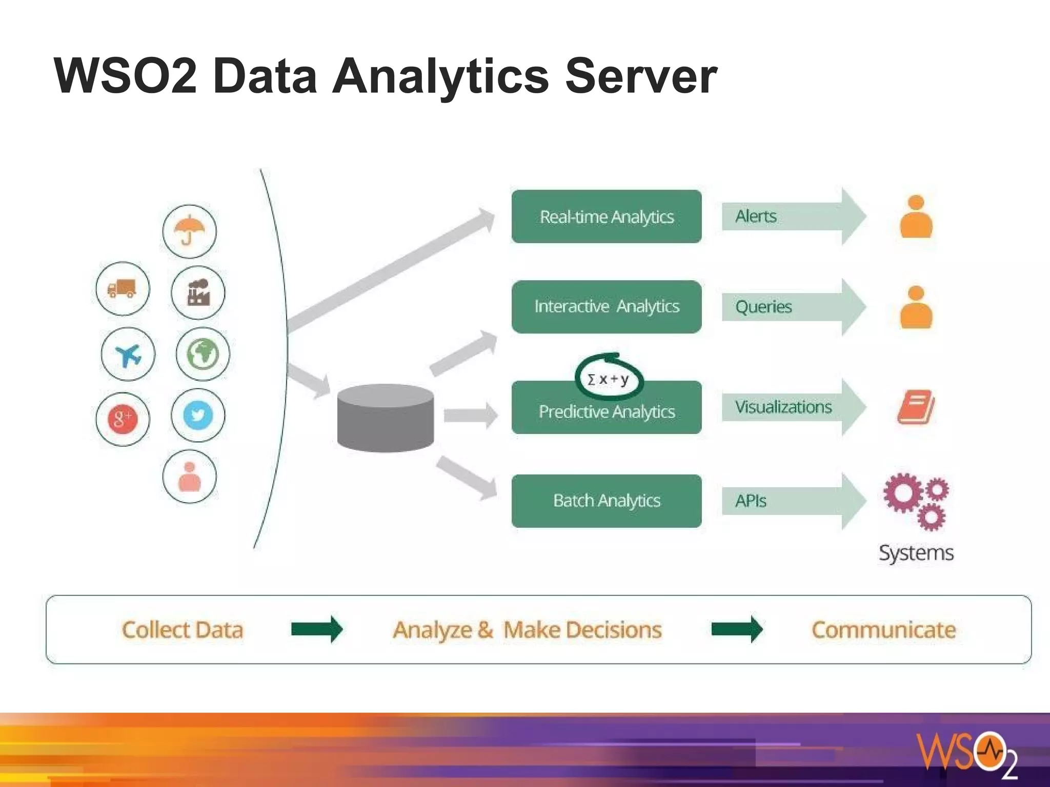 WSO2 Data Analytics Server
 