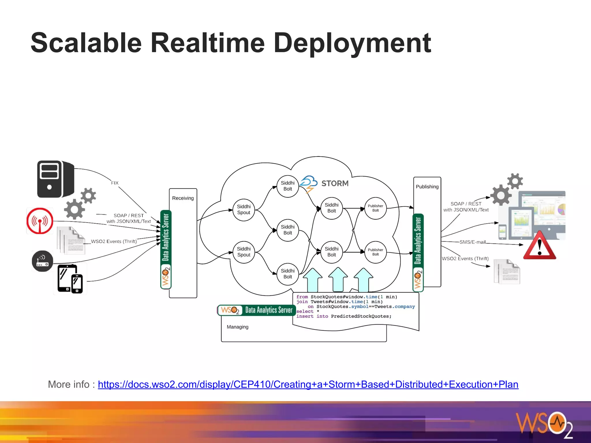 Scalable Realtime Deployment
More info : https://docs.wso2.com/display/CEP410/Creating+a+Storm+Based+Distributed+Execution+Plan
 