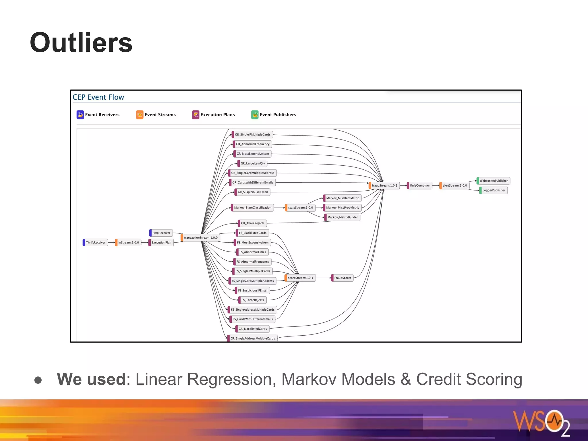 Outliers
● We used: Linear Regression, Markov Models & Credit Scoring
 