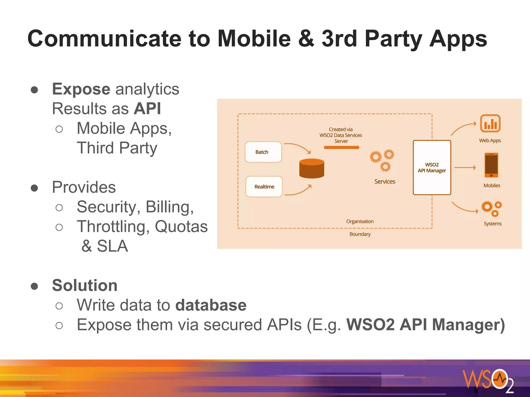 Communicate to Mobile & 3rd Party Apps
● Expose analytics
Results as API
○ Mobile Apps,
Third Party
● Provides
○ Security, Billing,
○ Throttling, Quotas
& SLA
● Solution
○ Write data to database
○ Expose them via secured APIs (E.g. WSO2 API Manager)
 