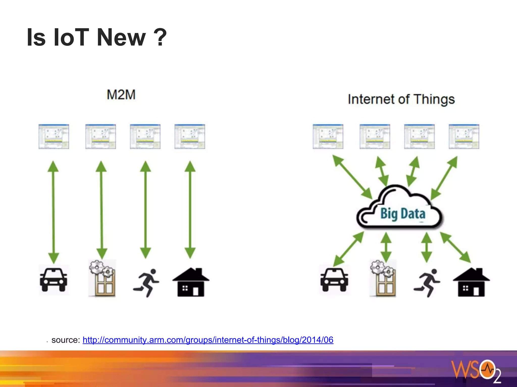 Is IoT New ?
• source: http://community.arm.com/groups/internet-of-things/blog/2014/06
 