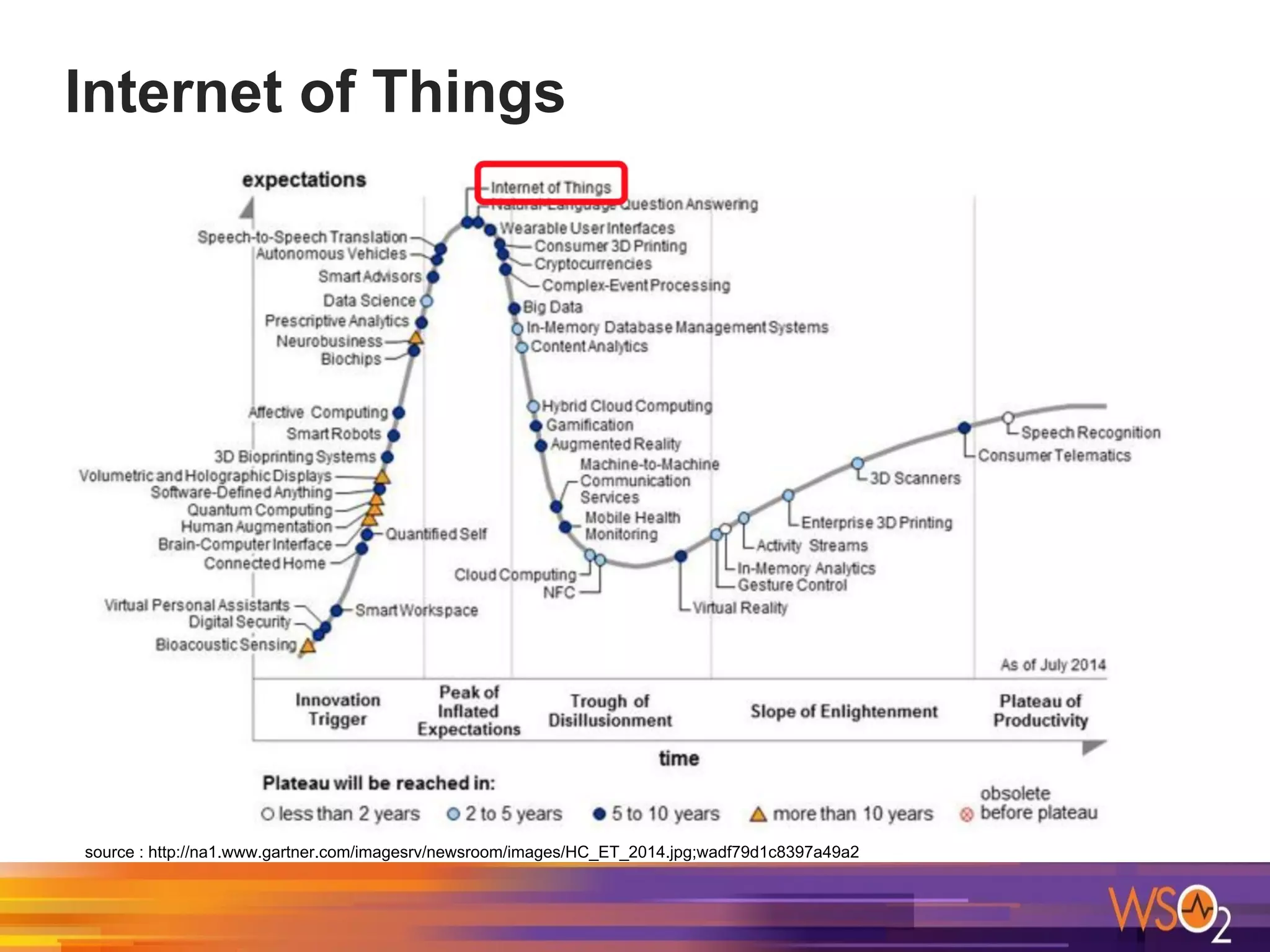 Internet of Things
http://na1.www.gartner.com/imagesrv/newsroom/images/HC_ET_2014.jpg;wadf79d1c8397a49a2
source : http://na1.www.gartner.com/imagesrv/newsroom/images/HC_ET_2014.jpg;wadf79d1c8397a49a2
 