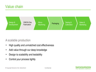 Sensirion Company Presentation | PPTX