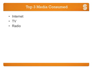 Top 3 Media Consumed

• Internet
• TV
• Radio
 
