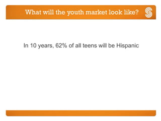 What will the youth market look like?



In 10 years, 62% of all teens will be Hispanic
 