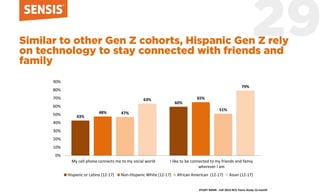 Introducing Hispanic Gen Z Slide 29
