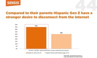 Introducing Hispanic Gen Z Slide 44