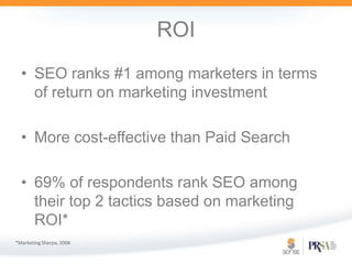 ROISEO ranks #1 among marketers in terms of return on marketing investmentMore cost-effective than Paid Search69% of respondents rank SEO among their top 2 tactics based on marketing ROI**Marketing Sherpa, 2006