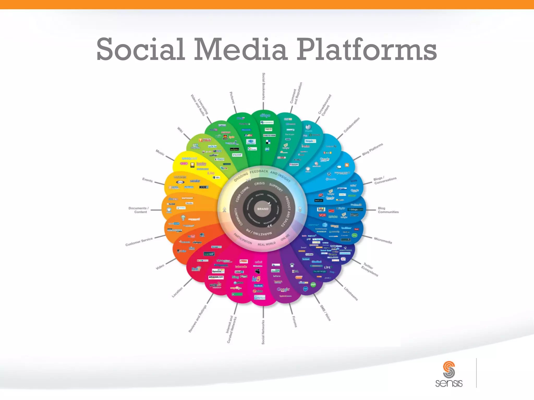 Social Media Platforms
 