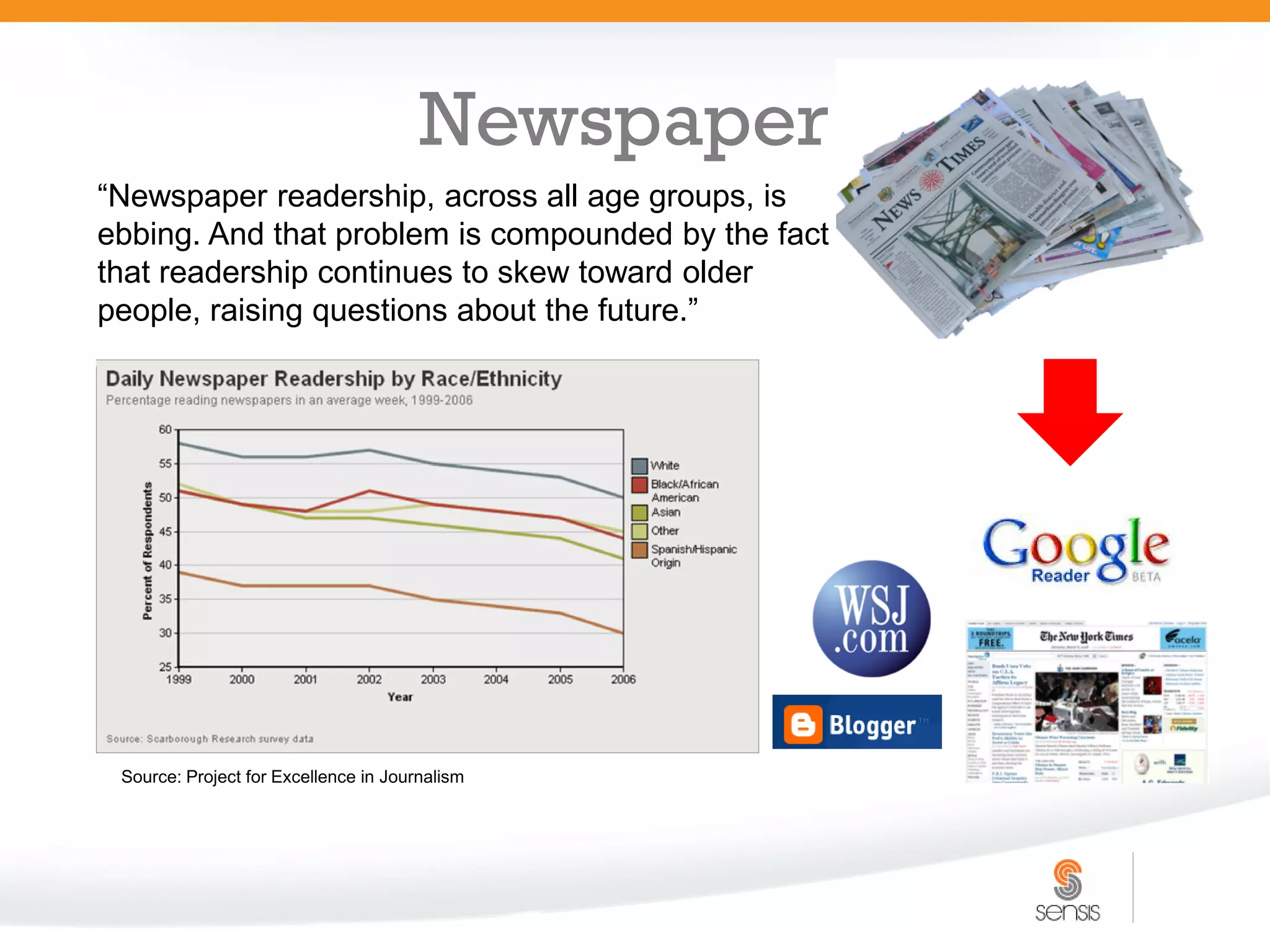 Newspaper
“Newspaper readership, across all age groups, is
ebbing. And that problem is compounded by the fact
that readership continues to skew toward older
people, raising questions about the future.”




 Source: Project for Excellence in Journalism
 