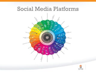 Social Media Platforms
 
