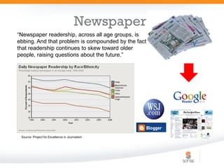 Newspaper
“Newspaper readership, across all age groups, is
ebbing. And that problem is compounded by the fact
that readership continues to skew toward older
people, raising questions about the future.”




 Source: Project for Excellence in Journalism
 