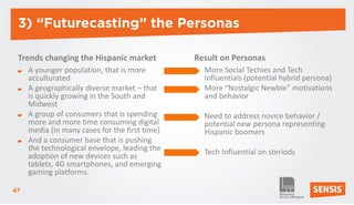 3) “Futurecasting” the Personas

 Trends changing the Hispanic market            Result on Personas
     A younger population, that is more           More Social Techies and Tech
     acculturated                                 Influentials (potential hybrid persona)
     A geographically diverse market – that       More “Nostalgic Newbie” motivations
     is quickly growing in the South and          and behavior
     Midwest
     A group of consumers that is spending        Need to address novice behavior /
     more and more time consuming digital         potential new persona representing
     media (in many cases for the first time)     Hispanic boomers
     And a consumer base that is pushing
     the technological envelope, leading the      Tech Influential on steriods
     adoption of new devices such as
     tablets, 4G smartphones, and emerging
     gaming platforms.

47
 