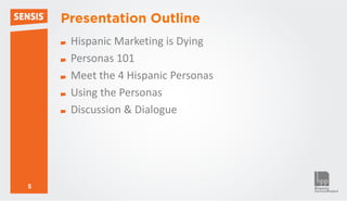 Presentation Outline
     Hispanic Marketing is Dying
     Personas 101
     Meet the 4 Hispanic Personas
     Using the Personas
     Discussion & Dialogue




5
 