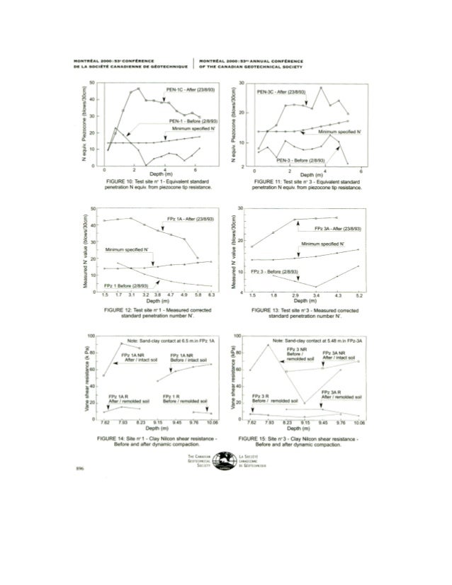 Dynamic compaction thesis 06 image