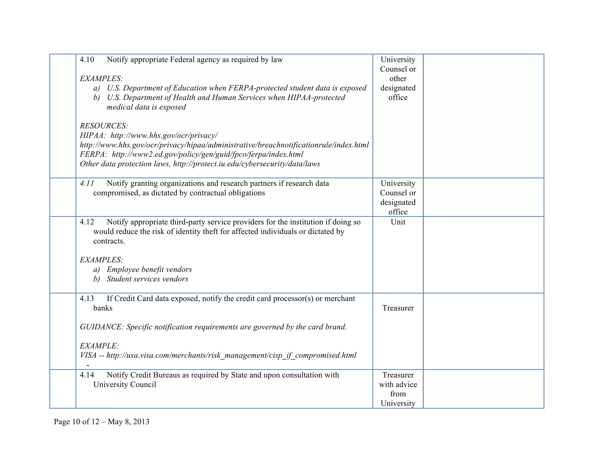 Page 10 of 12 – May 8, 2013
4.10 Notify appropriate Federal agency as required by law
EXAMPLES:
a) U.S. Department of Education when FERPA-protected student data is exposed
b) U.S. Department of Health and Human Services when HIPAA-protected
medical data is exposed
RESOURCES:
HIPAA: http://www.hhs.gov/ocr/privacy/
http://www.hhs.gov/ocr/privacy/hipaa/administrative/breachnotificationrule/index.html
FERPA: http://www2.ed.gov/policy/gen/guid/fpco/ferpa/index.html
Other data protection laws, http://protect.iu.edu/cybersecurity/data/laws
University
Counsel or
other
designated
office
4.11 Notify granting organizations and research partners if research data
compromised, as dictated by contractual obligations
University
Counsel or
designated
office
4.12 Notify appropriate third-party service providers for the institution if doing so
would reduce the risk of identity theft for affected individuals or dictated by
contracts.
EXAMPLES:
a) Employee benefit vendors
b) Student services vendors
Unit
4.13 If Credit Card data exposed, notify the credit card processor(s) or merchant
banks
GUIDANCE: Specific notification requirements are governed by the card brand.
EXAMPLE:
VISA -- http://usa.visa.com/merchants/risk_management/cisp_if_compromised.html
-
Treasurer
4.14 Notify Credit Bureaus as required by State and upon consultation with
University Council
Treasurer
with advice
from
University
 