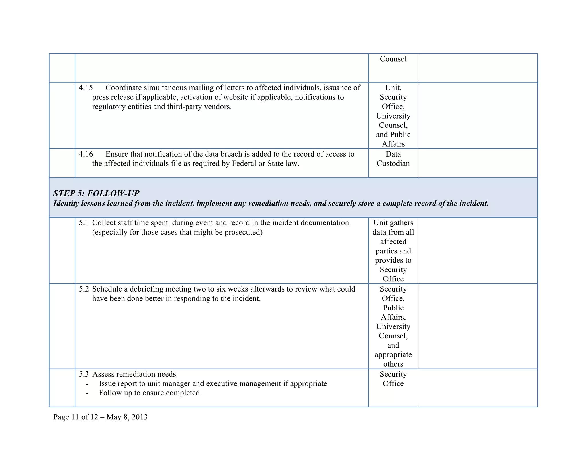 Page 11 of 12 – May 8, 2013
Counsel
4.15 Coordinate simultaneous mailing of letters to affected individuals, issuance of
press release if applicable, activation of website if applicable, notifications to
regulatory entities and third-party vendors.
Unit,
Security
Office,
University
Counsel,
and Public
Affairs
4.16 Ensure that notification of the data breach is added to the record of access to
the affected individuals file as required by Federal or State law.
Data
Custodian
STEP 5: FOLLOW-UP
Identity lessons learned from the incident, implement any remediation needs, and securely store a complete record of the incident.
5.1 Collect staff time spent during event and record in the incident documentation
(especially for those cases that might be prosecuted)
Unit gathers
data from all
affected
parties and
provides to
Security
Office
5.2 Schedule a debriefing meeting two to six weeks afterwards to review what could
have been done better in responding to the incident.
Security
Office,
Public
Affairs,
University
Counsel,
and
appropriate
others
5.3 Assess remediation needs
- Issue report to unit manager and executive management if appropriate
- Follow up to ensure completed
Security
Office
 