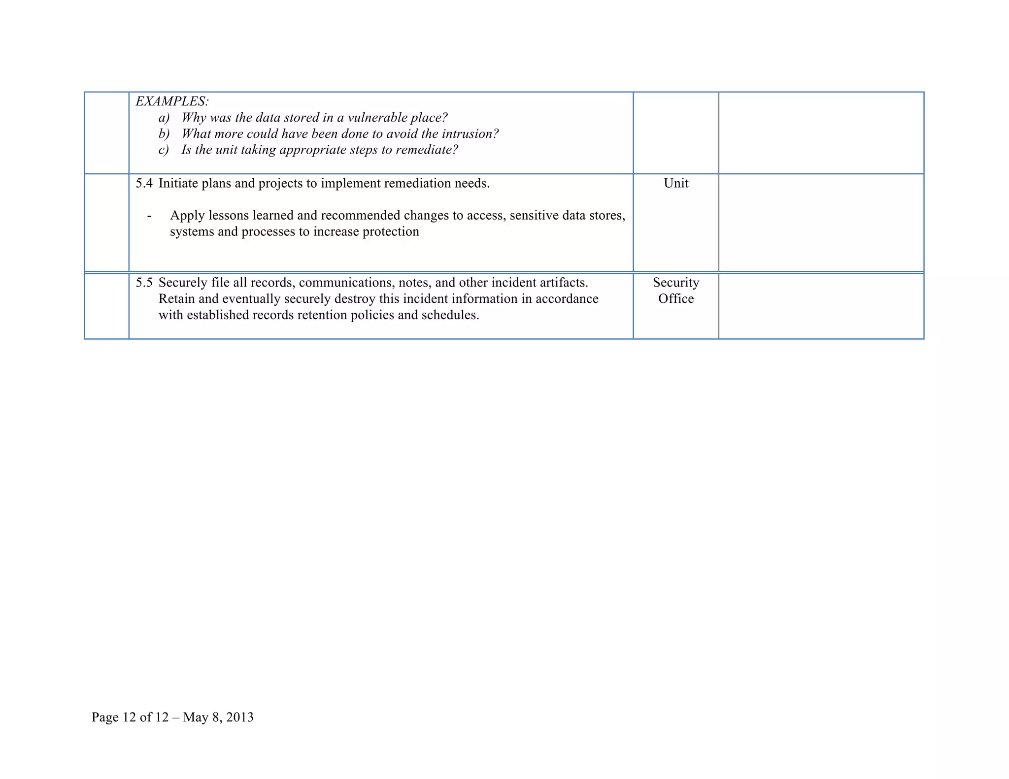 Page 12 of 12 – May 8, 2013
EXAMPLES:
a) Why was the data stored in a vulnerable place?
b) What more could have been done to avoid the intrusion?
c) Is the unit taking appropriate steps to remediate?
5.4 Initiate plans and projects to implement remediation needs.
- Apply lessons learned and recommended changes to access, sensitive data stores,
systems and processes to increase protection
Unit
5.5 Securely file all records, communications, notes, and other incident artifacts.
Retain and eventually securely destroy this incident information in accordance
with established records retention policies and schedules.
Security
Office
 