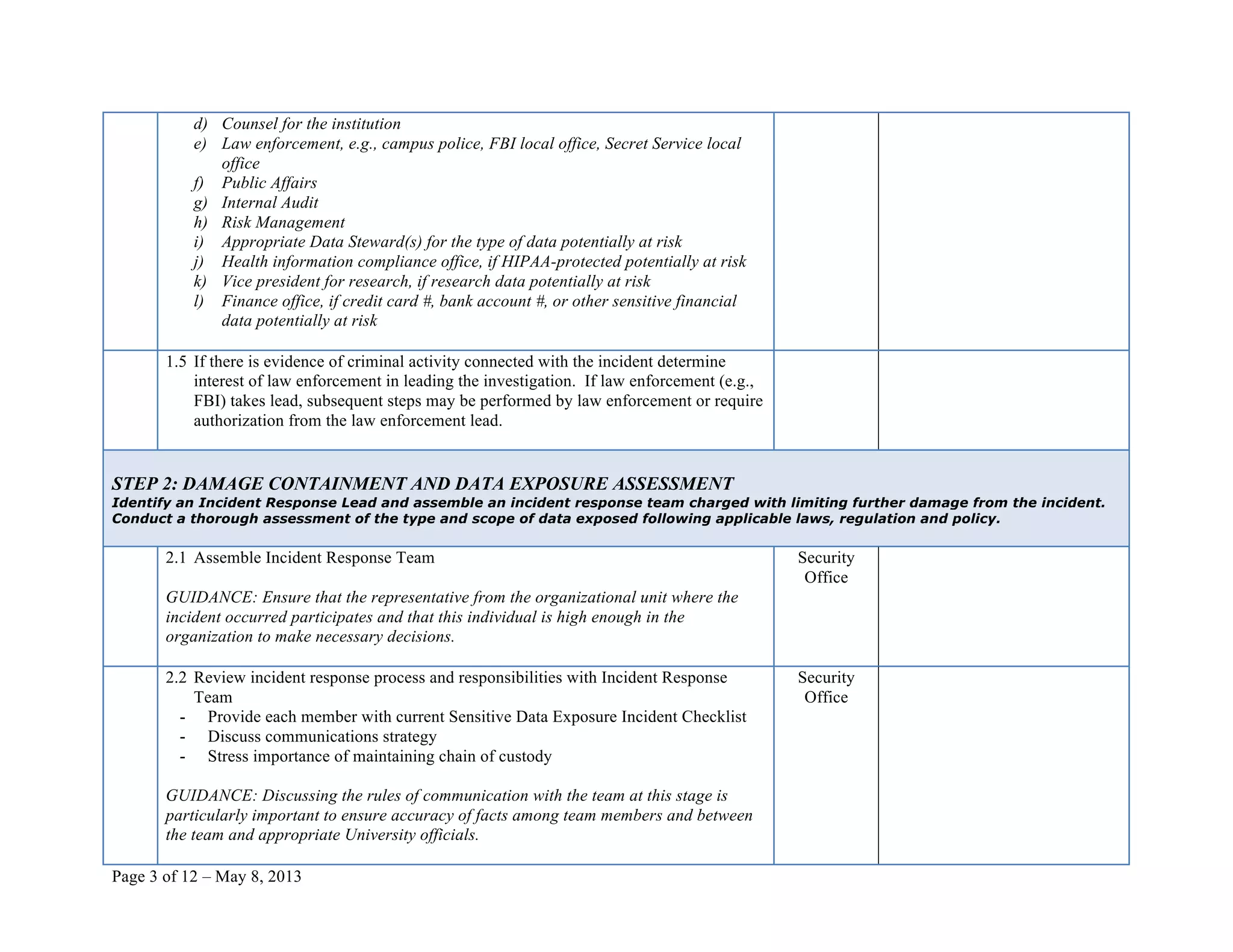 Page 3 of 12 – May 8, 2013
d) Counsel for the institution
e) Law enforcement, e.g., campus police, FBI local office, Secret Service local
office
f) Public Affairs
g) Internal Audit
h) Risk Management
i) Appropriate Data Steward(s) for the type of data potentially at risk
j) Health information compliance office, if HIPAA-protected potentially at risk
k) Vice president for research, if research data potentially at risk
l) Finance office, if credit card #, bank account #, or other sensitive financial
data potentially at risk
1.5 If there is evidence of criminal activity connected with the incident determine
interest of law enforcement in leading the investigation. If law enforcement (e.g.,
FBI) takes lead, subsequent steps may be performed by law enforcement or require
authorization from the law enforcement lead.
STEP 2: DAMAGE CONTAINMENT AND DATA EXPOSURE ASSESSMENT
Identify an Incident Response Lead and assemble an incident response team charged with limiting further damage from the incident.
Conduct a thorough assessment of the type and scope of data exposed following applicable laws, regulation and policy.
2.1 Assemble Incident Response Team
GUIDANCE: Ensure that the representative from the organizational unit where the
incident occurred participates and that this individual is high enough in the
organization to make necessary decisions.
Security
Office
2.2 Review incident response process and responsibilities with Incident Response
Team
- Provide each member with current Sensitive Data Exposure Incident Checklist
- Discuss communications strategy
- Stress importance of maintaining chain of custody
GUIDANCE: Discussing the rules of communication with the team at this stage is
particularly important to ensure accuracy of facts among team members and between
the team and appropriate University officials.
Security
Office
 