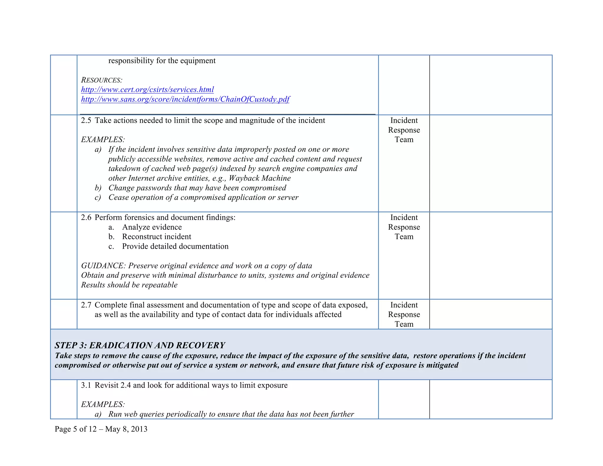 Page 5 of 12 – May 8, 2013
responsibility for the equipment
RESOURCES:
http://www.cert.org/csirts/services.html
http://www.sans.org/score/incidentforms/ChainOfCustody.pdf
2.5 Take actions needed to limit the scope and magnitude of the incident
EXAMPLES:
a) If the incident involves sensitive data improperly posted on one or more
publicly accessible websites, remove active and cached content and request
takedown of cached web page(s) indexed by search engine companies and
other Internet archive entities, e.g., Wayback Machine
b) Change passwords that may have been compromised
c) Cease operation of a compromised application or server
Incident
Response
Team
2.6 Perform forensics and document findings:
a. Analyze evidence
b. Reconstruct incident
c. Provide detailed documentation
GUIDANCE: Preserve original evidence and work on a copy of data
Obtain and preserve with minimal disturbance to units, systems and original evidence
Results should be repeatable
Incident
Response
Team
2.7 Complete final assessment and documentation of type and scope of data exposed,
as well as the availability and type of contact data for individuals affected
Incident
Response
Team
STEP 3: ERADICATION AND RECOVERY
Take steps to remove the cause of the exposure, reduce the impact of the exposure of the sensitive data, restore operations if the incident
compromised or otherwise put out of service a system or network, and ensure that future risk of exposure is mitigated
3.1 Revisit 2.4 and look for additional ways to limit exposure
EXAMPLES:
a) Run web queries periodically to ensure that the data has not been further
 