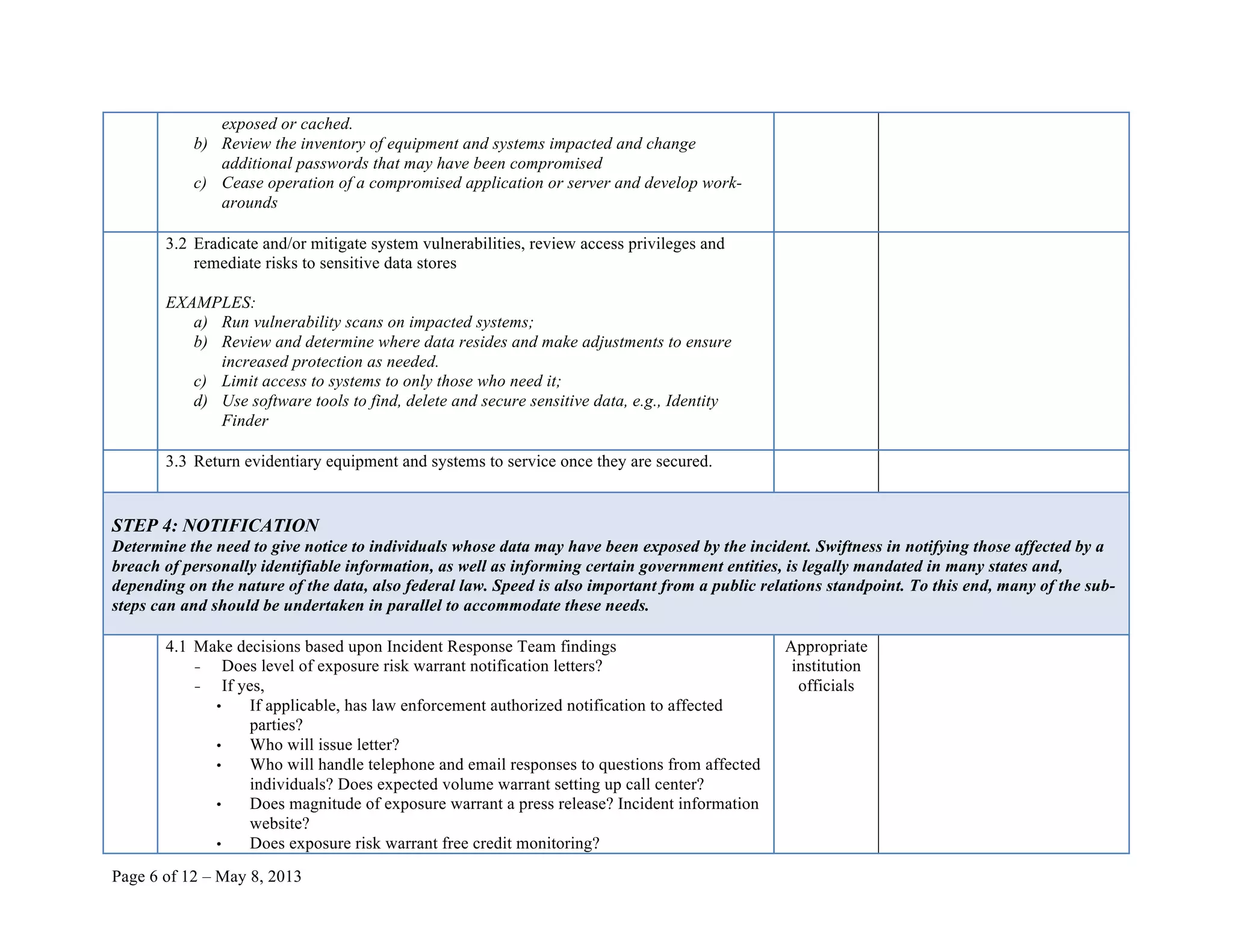 Page 6 of 12 – May 8, 2013
exposed or cached.
b) Review the inventory of equipment and systems impacted and change
additional passwords that may have been compromised
c) Cease operation of a compromised application or server and develop work-
arounds
3.2 Eradicate and/or mitigate system vulnerabilities, review access privileges and
remediate risks to sensitive data stores
EXAMPLES:
a) Run vulnerability scans on impacted systems;
b) Review and determine where data resides and make adjustments to ensure
increased protection as needed.
c) Limit access to systems to only those who need it;
d) Use software tools to find, delete and secure sensitive data, e.g., Identity
Finder
3.3 Return evidentiary equipment and systems to service once they are secured.
STEP 4: NOTIFICATION
Determine the need to give notice to individuals whose data may have been exposed by the incident. Swiftness in notifying those affected by a
breach of personally identifiable information, as well as informing certain government entities, is legally mandated in many states and,
depending on the nature of the data, also federal law. Speed is also important from a public relations standpoint. To this end, many of the sub-
steps can and should be undertaken in parallel to accommodate these needs.
4.1 Make decisions based upon Incident Response Team findings
- Does level of exposure risk warrant notification letters?
- If yes,
• If applicable, has law enforcement authorized notification to affected
parties?
• Who will issue letter?
• Who will handle telephone and email responses to questions from affected
individuals? Does expected volume warrant setting up call center?
• Does magnitude of exposure warrant a press release? Incident information
website?
• Does exposure risk warrant free credit monitoring?
Appropriate
institution
officials
 