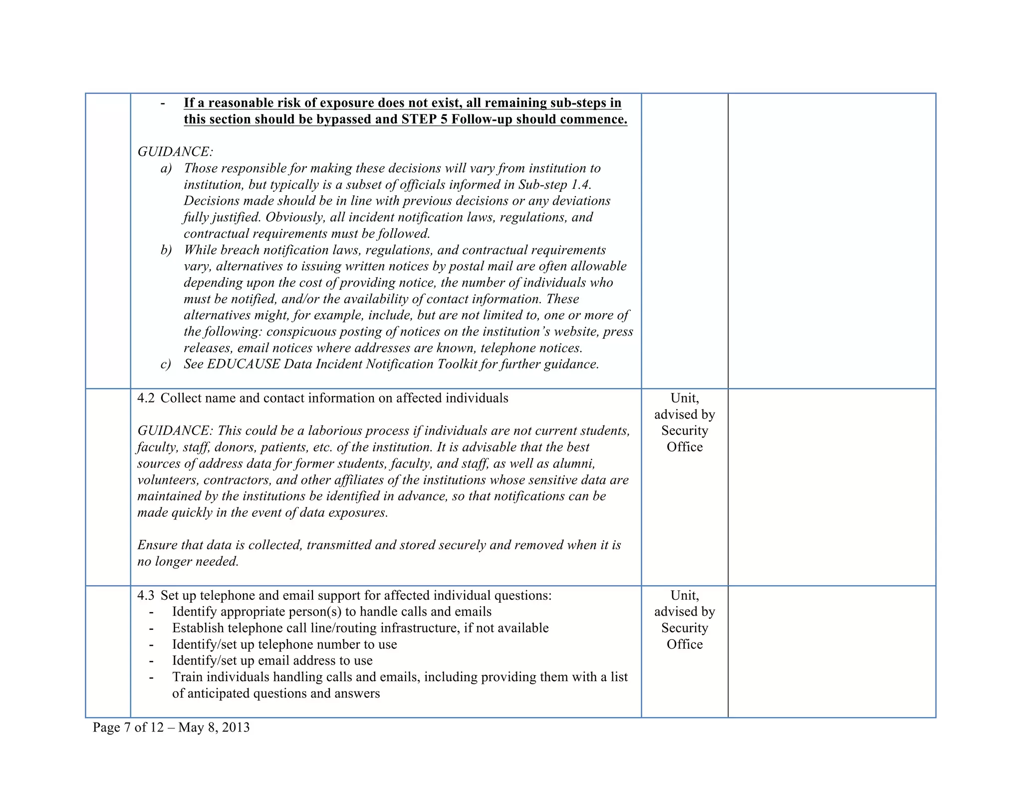Page 7 of 12 – May 8, 2013
- If a reasonable risk of exposure does not exist, all remaining sub-steps in
this section should be bypassed and STEP 5 Follow-up should commence.
GUIDANCE:
a) Those responsible for making these decisions will vary from institution to
institution, but typically is a subset of officials informed in Sub-step 1.4.
Decisions made should be in line with previous decisions or any deviations
fully justified. Obviously, all incident notification laws, regulations, and
contractual requirements must be followed.
b) While breach notification laws, regulations, and contractual requirements
vary, alternatives to issuing written notices by postal mail are often allowable
depending upon the cost of providing notice, the number of individuals who
must be notified, and/or the availability of contact information. These
alternatives might, for example, include, but are not limited to, one or more of
the following: conspicuous posting of notices on the institution’s website, press
releases, email notices where addresses are known, telephone notices.
c) See EDUCAUSE Data Incident Notification Toolkit for further guidance.
4.2 Collect name and contact information on affected individuals
GUIDANCE: This could be a laborious process if individuals are not current students,
faculty, staff, donors, patients, etc. of the institution. It is advisable that the best
sources of address data for former students, faculty, and staff, as well as alumni,
volunteers, contractors, and other affiliates of the institutions whose sensitive data are
maintained by the institutions be identified in advance, so that notifications can be
made quickly in the event of data exposures.
Ensure that data is collected, transmitted and stored securely and removed when it is
no longer needed.
Unit,
advised by
Security
Office
4.3 Set up telephone and email support for affected individual questions:
- Identify appropriate person(s) to handle calls and emails
- Establish telephone call line/routing infrastructure, if not available
- Identify/set up telephone number to use
- Identify/set up email address to use
- Train individuals handling calls and emails, including providing them with a list
of anticipated questions and answers
Unit,
advised by
Security
Office
 