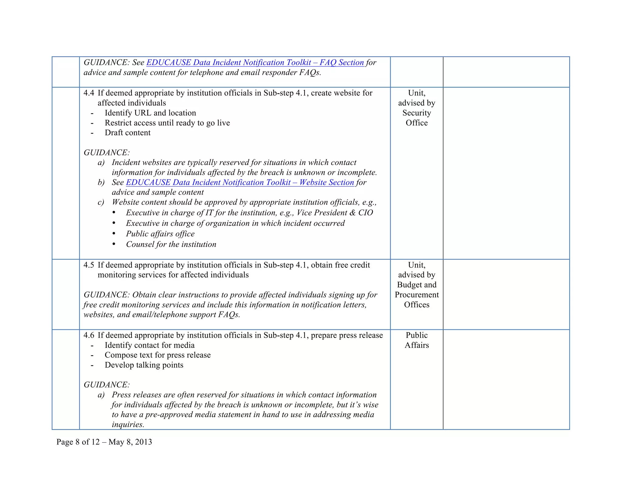 Page 8 of 12 – May 8, 2013
GUIDANCE: See EDUCAUSE Data Incident Notification Toolkit – FAQ Section for
advice and sample content for telephone and email responder FAQs.
4.4 If deemed appropriate by institution officials in Sub-step 4.1, create website for
affected individuals
- Identify URL and location
- Restrict access until ready to go live
- Draft content
GUIDANCE:
a) Incident websites are typically reserved for situations in which contact
information for individuals affected by the breach is unknown or incomplete.
b) See EDUCAUSE Data Incident Notification Toolkit – Website Section for
advice and sample content
c) Website content should be approved by appropriate institution officials, e.g.,
• Executive in charge of IT for the institution, e.g., Vice President & CIO
• Executive in charge of organization in which incident occurred
• Public affairs office
• Counsel for the institution
Unit,
advised by
Security
Office
4.5 If deemed appropriate by institution officials in Sub-step 4.1, obtain free credit
monitoring services for affected individuals
GUIDANCE: Obtain clear instructions to provide affected individuals signing up for
free credit monitoring services and include this information in notification letters,
websites, and email/telephone support FAQs.
Unit,
advised by
Budget and
Procurement
Offices
4.6 If deemed appropriate by institution officials in Sub-step 4.1, prepare press release
- Identify contact for media
- Compose text for press release
- Develop talking points
GUIDANCE:
a) Press releases are often reserved for situations in which contact information
for individuals affected by the breach is unknown or incomplete, but it’s wise
to have a pre-approved media statement in hand to use in addressing media
inquiries.
Public
Affairs
 