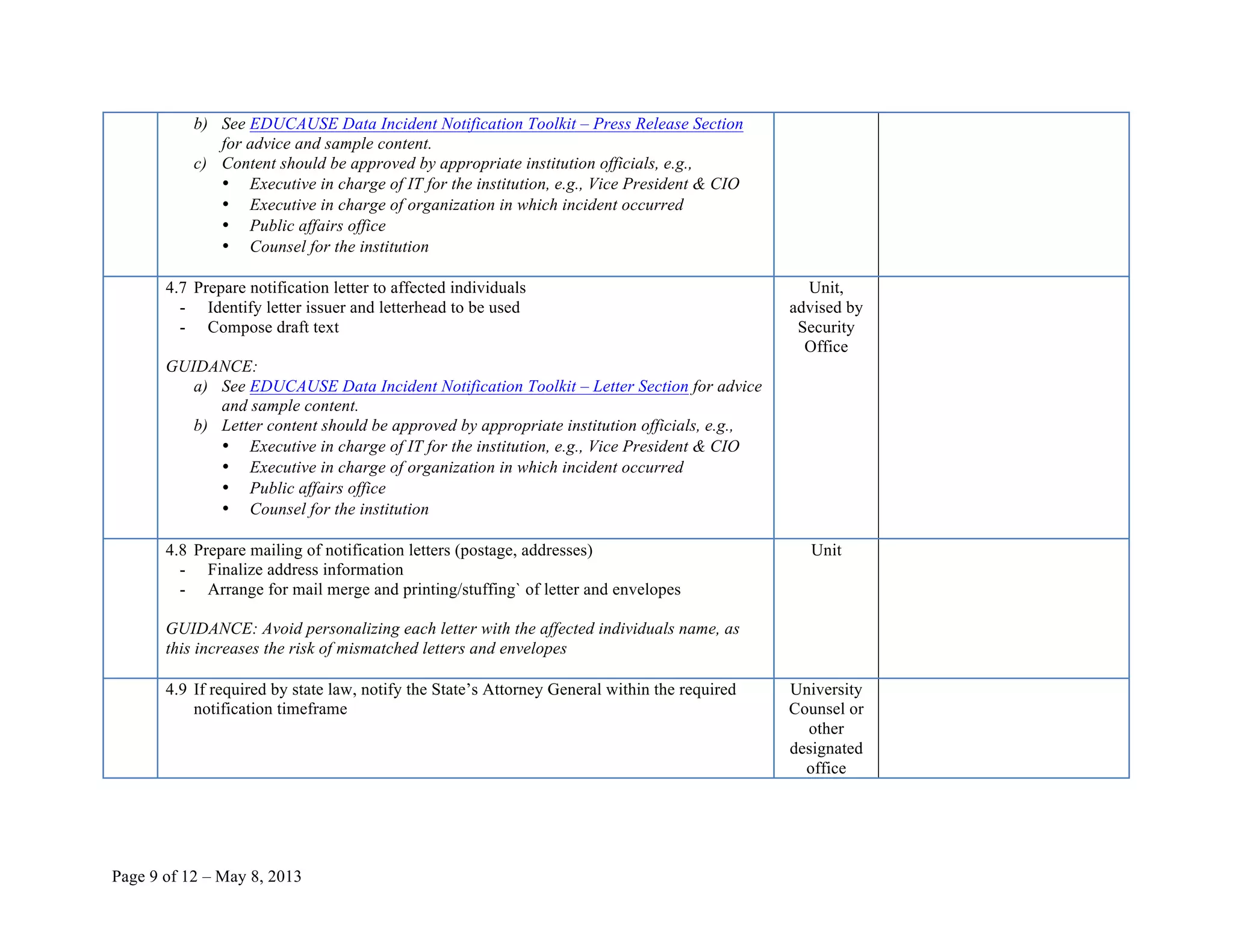 Page 9 of 12 – May 8, 2013
b) See EDUCAUSE Data Incident Notification Toolkit – Press Release Section
for advice and sample content.
c) Content should be approved by appropriate institution officials, e.g.,
• Executive in charge of IT for the institution, e.g., Vice President & CIO
• Executive in charge of organization in which incident occurred
• Public affairs office
• Counsel for the institution
4.7 Prepare notification letter to affected individuals
- Identify letter issuer and letterhead to be used
- Compose draft text
GUIDANCE:
a) See EDUCAUSE Data Incident Notification Toolkit – Letter Section for advice
and sample content.
b) Letter content should be approved by appropriate institution officials, e.g.,
• Executive in charge of IT for the institution, e.g., Vice President & CIO
• Executive in charge of organization in which incident occurred
• Public affairs office
• Counsel for the institution
Unit,
advised by
Security
Office
4.8 Prepare mailing of notification letters (postage, addresses)
- Finalize address information
- Arrange for mail merge and printing/stuffing` of letter and envelopes
GUIDANCE: Avoid personalizing each letter with the affected individuals name, as
this increases the risk of mismatched letters and envelopes
Unit
4.9 If required by state law, notify the State’s Attorney General within the required
notification timeframe
University
Counsel or
other
designated
office
 