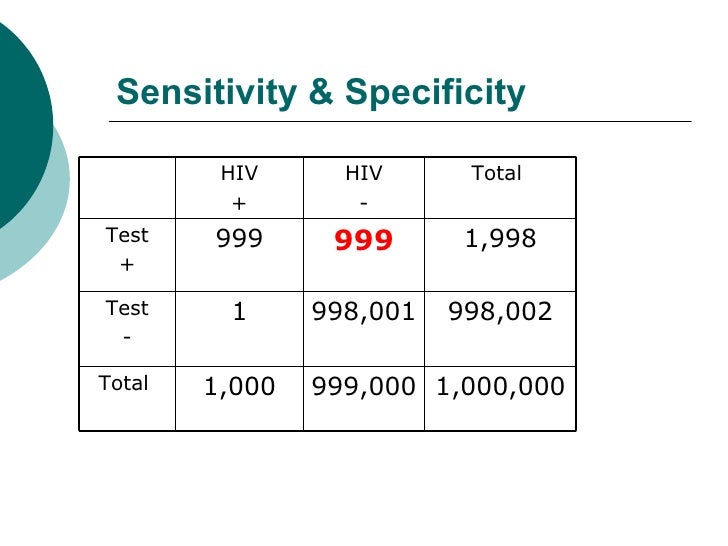 Sensitivity & Specificity ( Andy Ni)