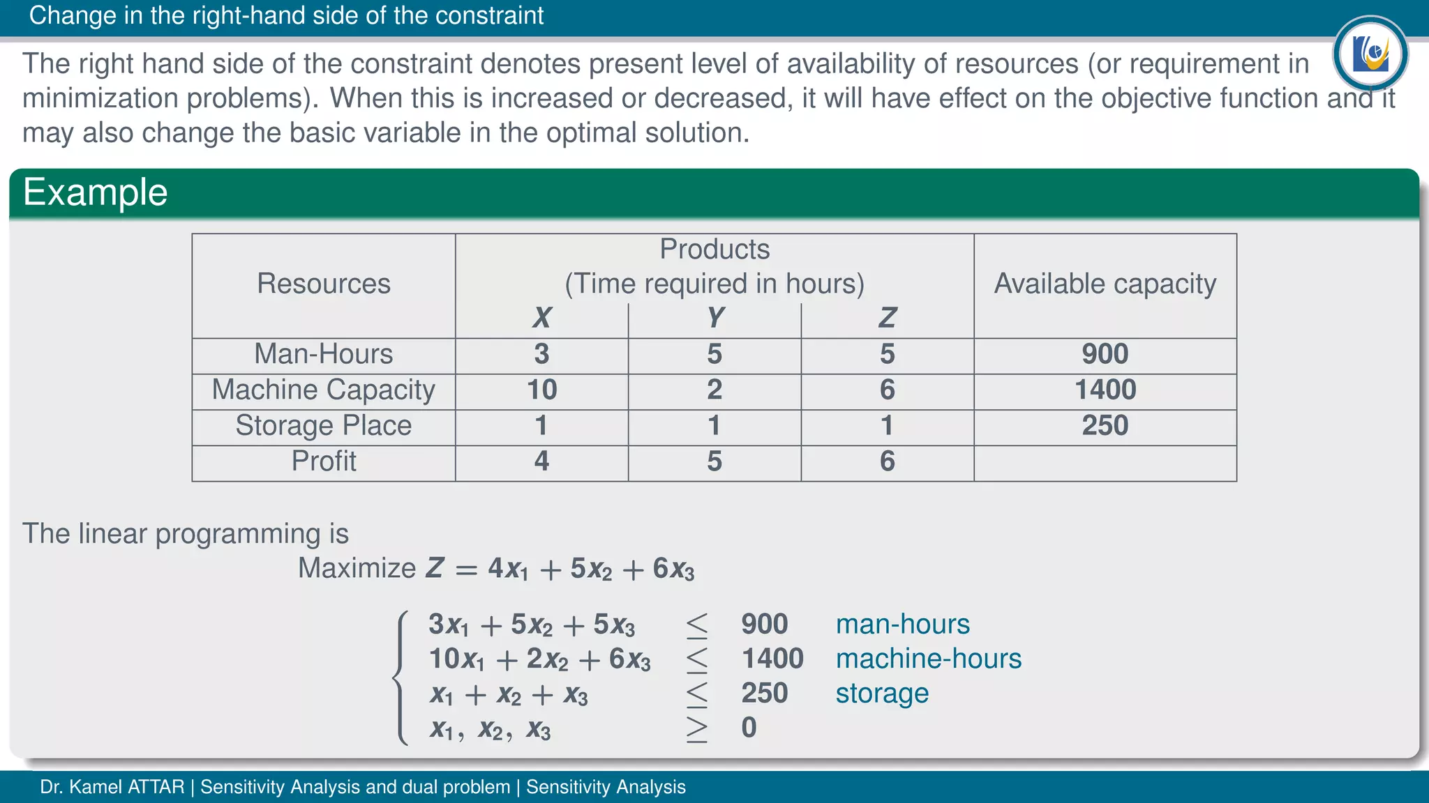 Operations research(Sensitivity analysis) | PDF