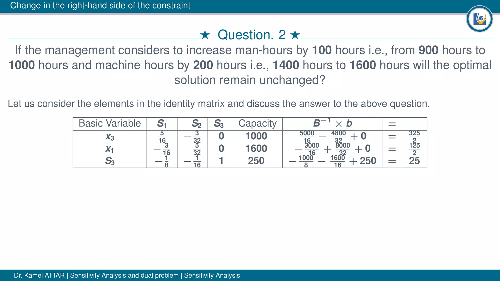 Change in the right-hand side of the constraint
# Question. 2 #
If the management considers to increase man-hours by 100 hours i.e., from 900 hours to
1000 hours and machine hours by 200 hours i.e., 1400 hours to 1600 hours will the optimal
solution remain unchanged?
Let us consider the elements in the identity matrix and discuss the answer to the above question.
Basic Variable S1 S2 S3 Capacity B−1
× b =
x3
5
16
− 3
32
0 1000 5000
16
− 4800
32
+ 0 = 325
2
x1 − 3
16
5
32
0 1600 −3000
16
+ 8000
32
+ 0 = 125
2
S3 −1
8
− 1
16
1 250 −1000
8
− 1600
16
+ 250 = 25
Dr. Kamel ATTAR | Sensitivity Analysis and dual problem | Sensitivity Analysis
 