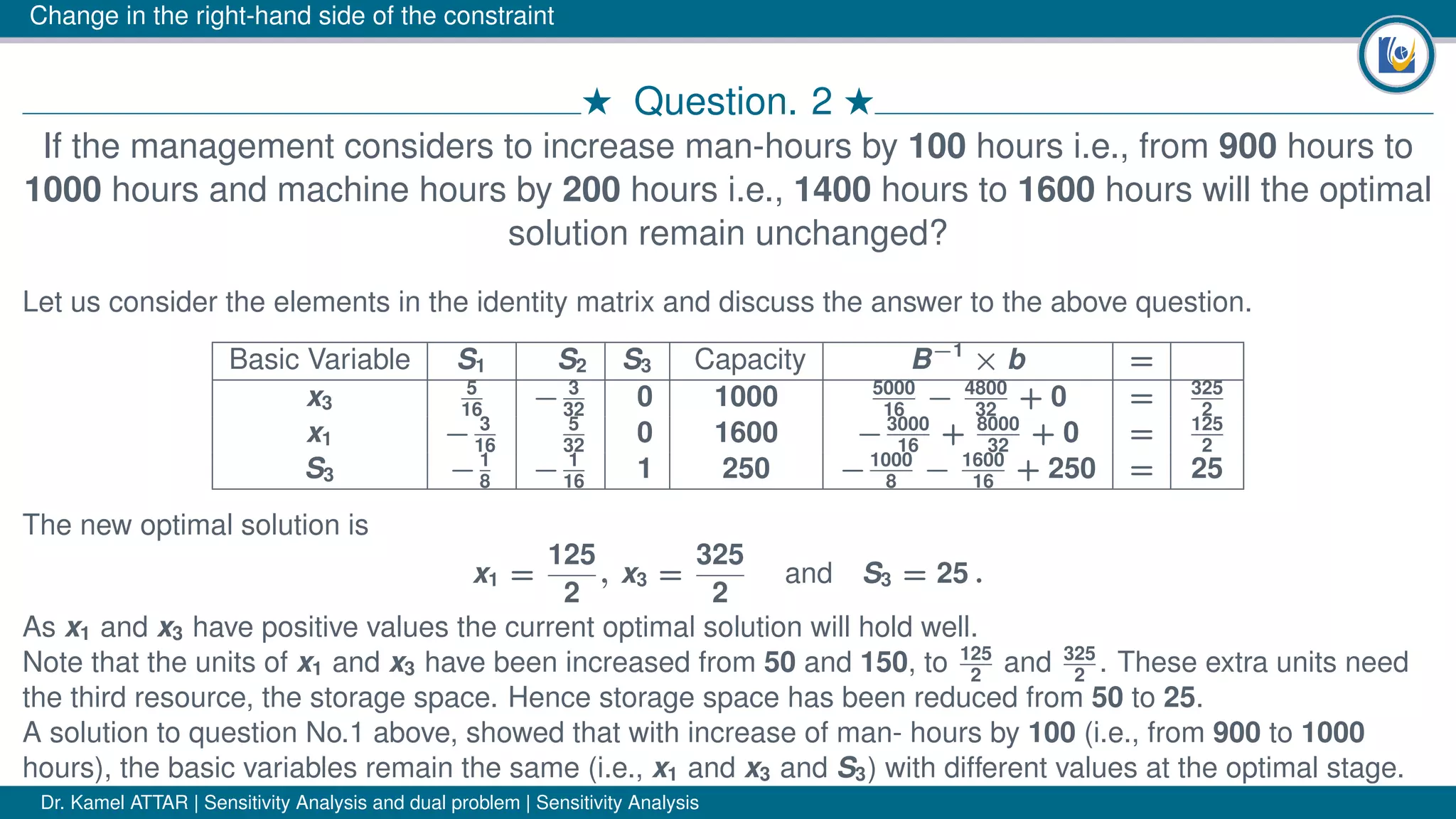 Change in the right-hand side of the constraint
# Question. 2 #
If the management considers to increase man-hours by 100 hours i.e., from 900 hours to
1000 hours and machine hours by 200 hours i.e., 1400 hours to 1600 hours will the optimal
solution remain unchanged?
Let us consider the elements in the identity matrix and discuss the answer to the above question.
Basic Variable S1 S2 S3 Capacity B−1
× b =
x3
5
16
− 3
32
0 1000 5000
16
− 4800
32
+ 0 = 325
2
x1 − 3
16
5
32
0 1600 −3000
16
+ 8000
32
+ 0 = 125
2
S3 −1
8
− 1
16
1 250 −1000
8
− 1600
16
+ 250 = 25
The new optimal solution is
x1 =
125
2
, x3 =
325
2
and S3 = 25 .
As x1 and x3 have positive values the current optimal solution will hold well.
Note that the units of x1 and x3 have been increased from 50 and 150, to 125
2
and 325
2
. These extra units need
the third resource, the storage space. Hence storage space has been reduced from 50 to 25.
A solution to question No.1 above, showed that with increase of man- hours by 100 (i.e., from 900 to 1000
hours), the basic variables remain the same (i.e., x1 and x3 and S3) with different values at the optimal stage.
Dr. Kamel ATTAR | Sensitivity Analysis and dual problem | Sensitivity Analysis
 