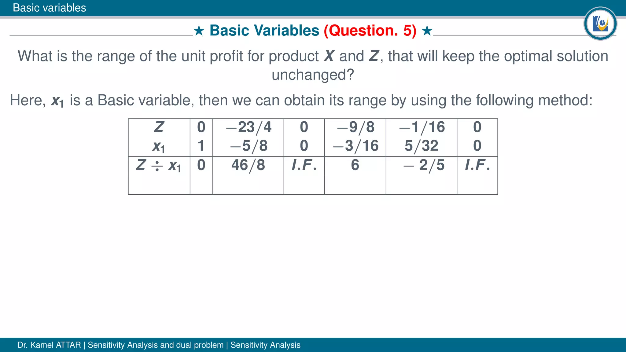 Basic variables
# Basic Variables (Question. 5) #
What is the range of the unit proﬁt for product X and Z, that will keep the optimal solution
unchanged?
Here, x1 is a Basic variable, then we can obtain its range by using the following method:
Z 0 −23/4 0 −9/8 −1/16 0
x1 1 −5/8 0 −3/16 5/32 0
Z ÷ x1 0 46/8 I.F. 6 − 2/5 I.F.
Dr. Kamel ATTAR | Sensitivity Analysis and dual problem | Sensitivity Analysis
 